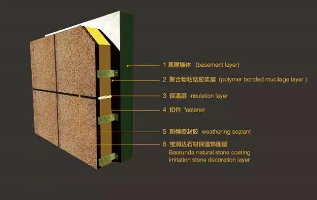 宝润达保温装饰一体板