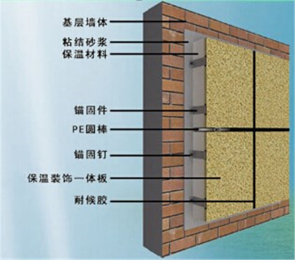 保温一体板