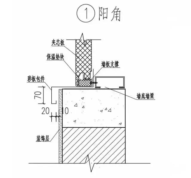 聚氨酯复合板