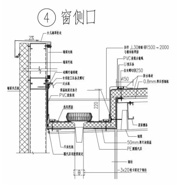 聚氨酯复合板