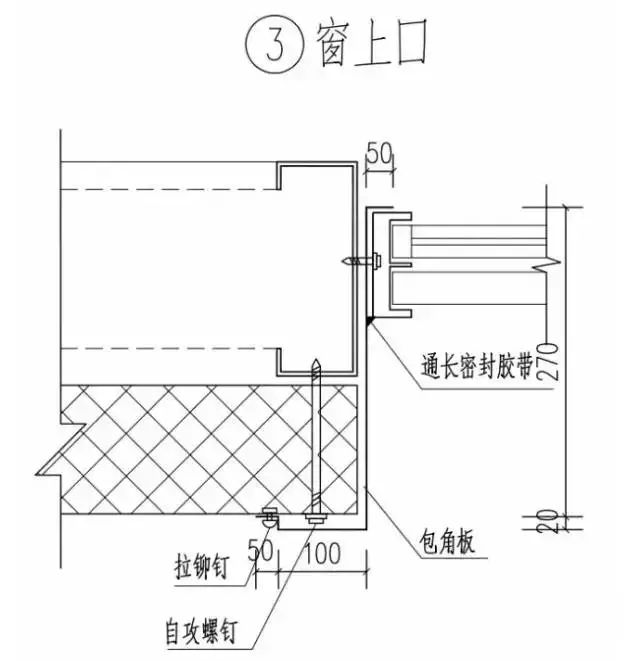 聚氨酯复合板