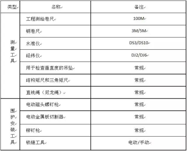 宝润达聚氨酯保温板施工