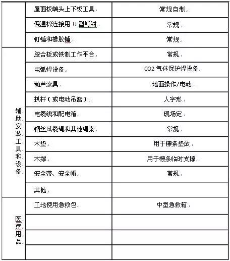 宝润达聚氨酯保温板施工